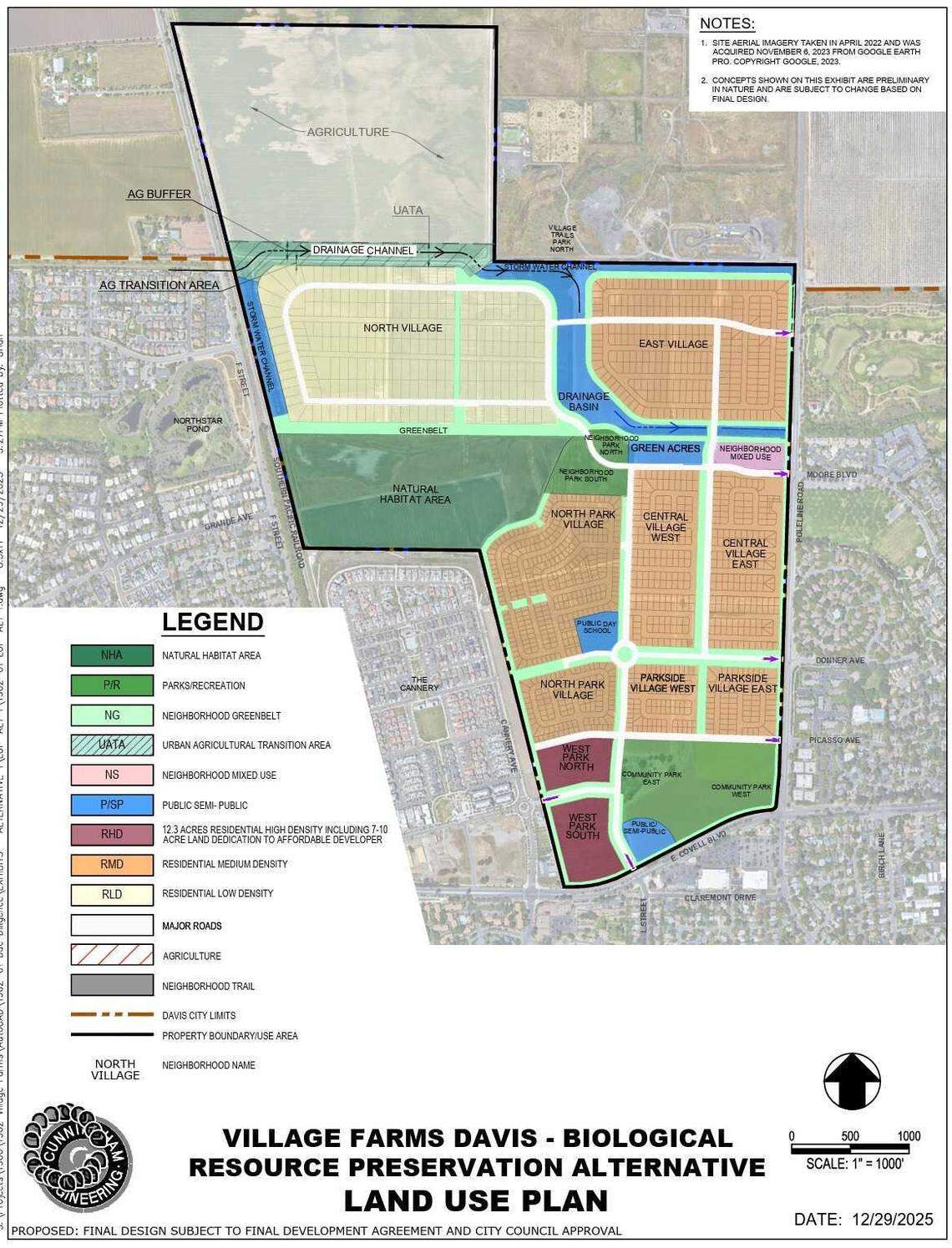 A developer-provided land use map shows the proposed Village Farms Davis project on the city’s northern edge, including housing areas, parks, open space and a natural habitat preserve. The 498-acre proposal would add about 1,800 homes and must be approved by voters under Measure J/R/D.