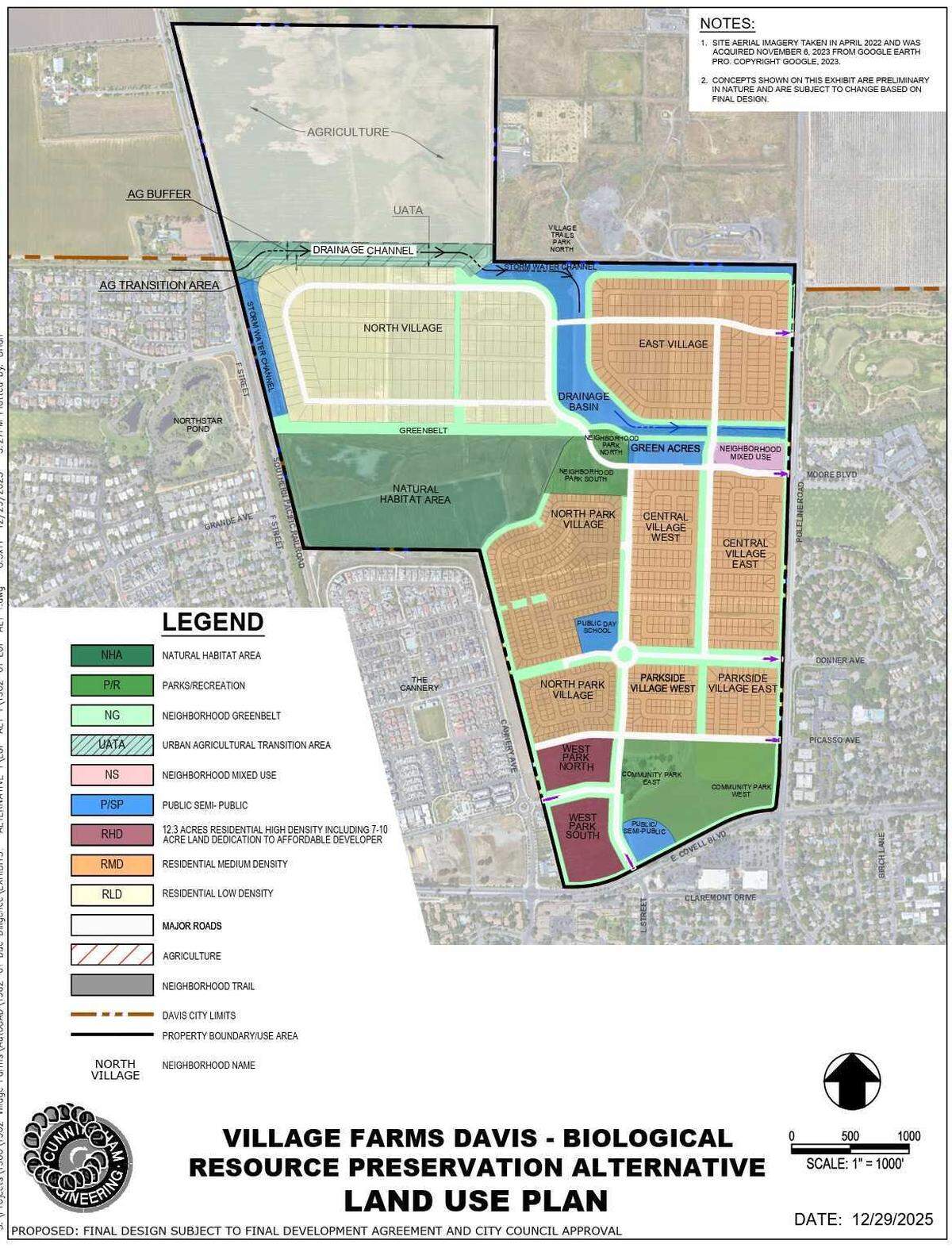 A developer-provided land use map shows the proposed Village Farms Davis project on the city’s northern edge, including housing areas, parks, open space and a natural habitat preserve. The 498-acre proposal would add about 1,800 homes and must be approved by voters under Measure J/R/D.