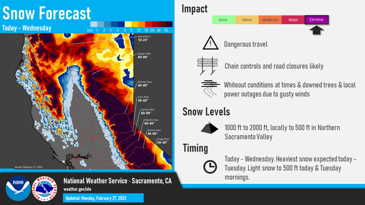 Heavy low elevation snow with dangerous travel impacts expected today-Tuesday. Snow levels will fall to 1,000-2,000 feet, locally light snow to 500 feet in Shasta County. Avoid travel! If you must travel, pack an emergency kit with warm clothes, extra food & water, & chains. Expect significant delays. Lingering snow showers possible through Wednesday afternoon.
