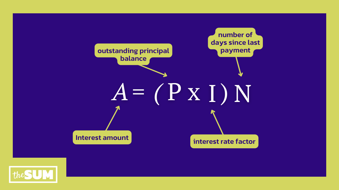 A = ( P x I ) NInterest amount = (outstanding principal balance X interest rate factor) X number of days since last payment