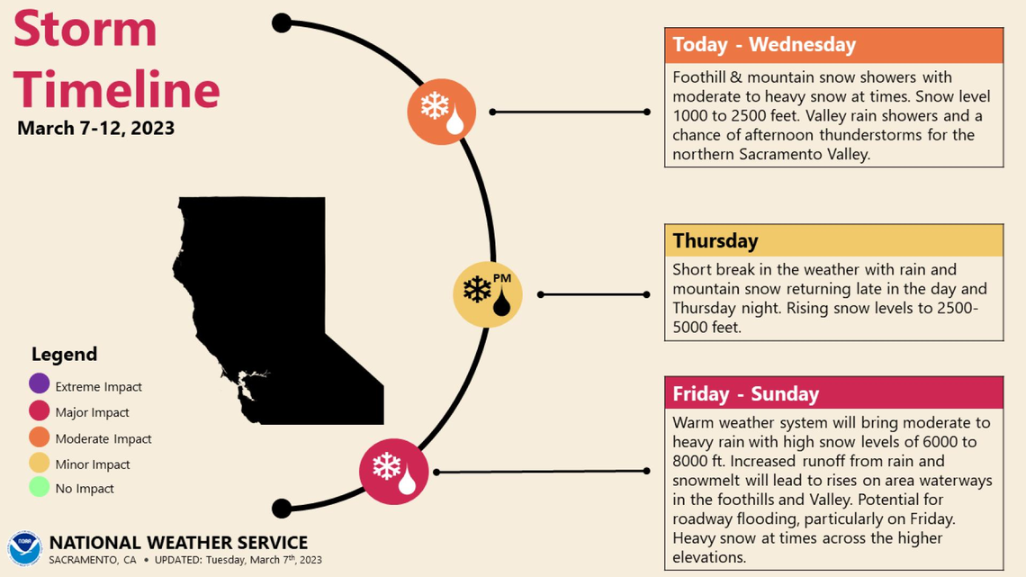 A warm, wet winter storm will bring major impacts to interior Northern California late week and into the weekend with rain and flooding, high elevation snow, and wind.