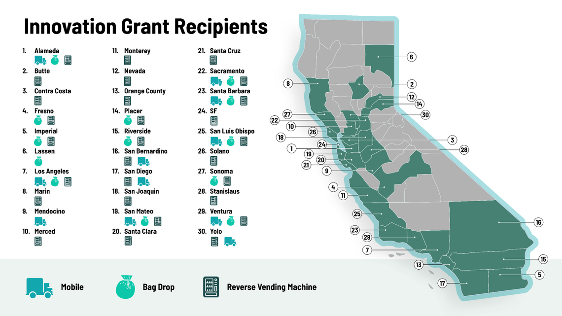 According to a news release from the California Department of Resources, Recycling and Recovery, over 250 new recycling sites are coming to 30 counties.