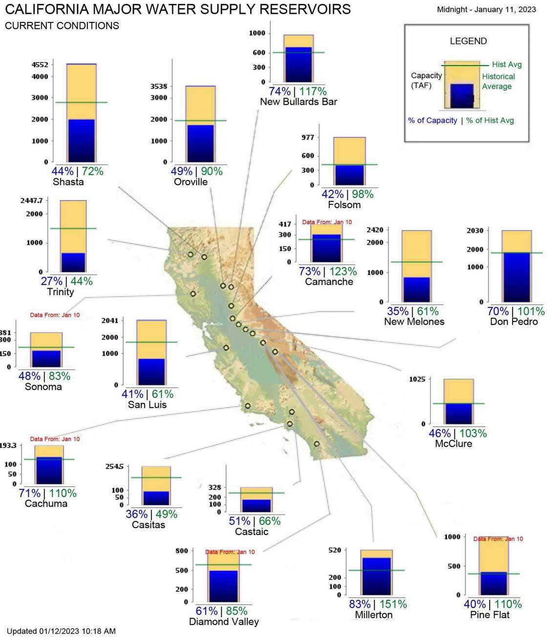 State reservoir conditions for selected California sites as of January 12, 2023.
