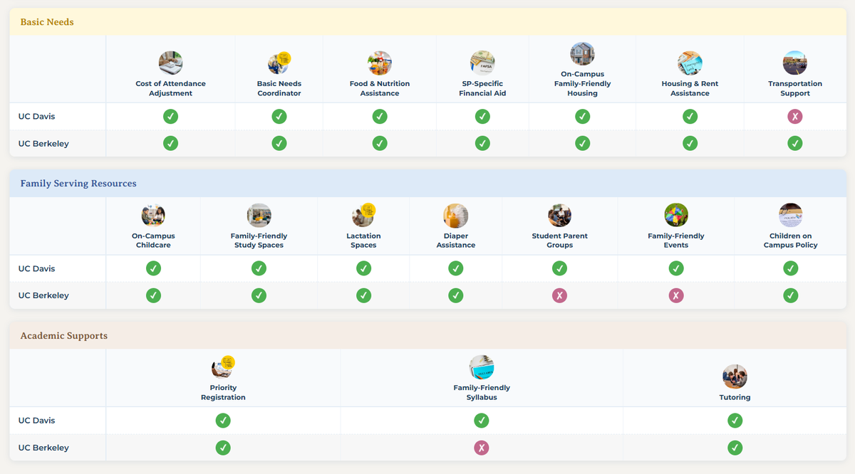 Screenshot of Student Parent Resource Hub