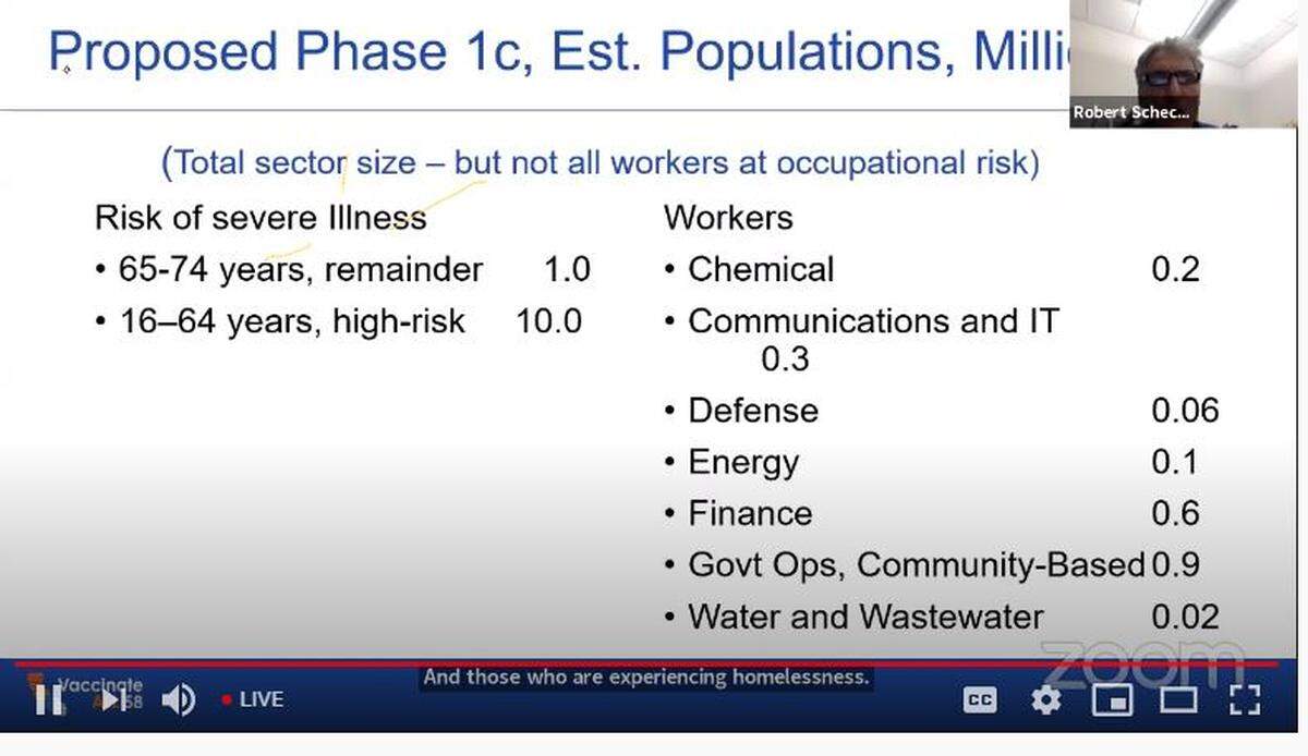 California’s drafting guidelines work group put forth a proposal on who should be the next to get the COVID-19 vaccine after healthcare workers. The group broke Phase 1 into Phase 1-A, 1-B and 1-C.