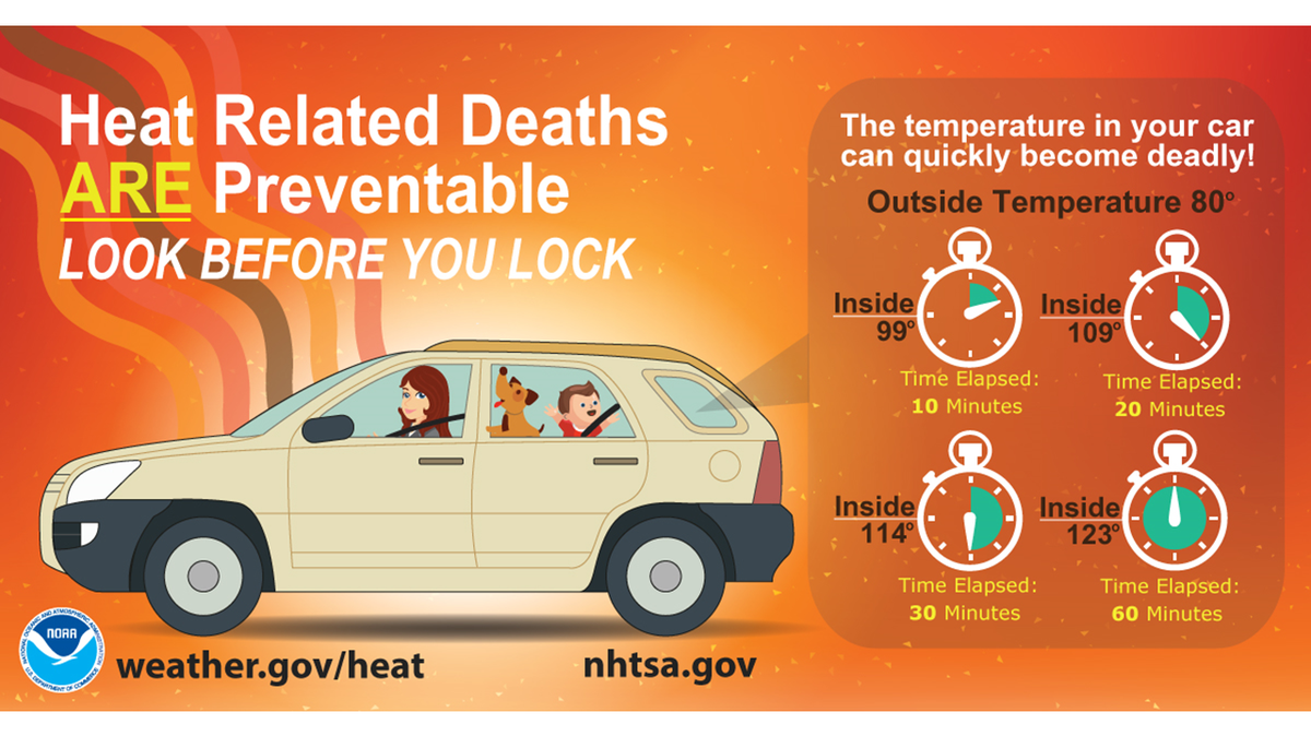 An infographic posted by the National Weather Service, urging against leaving children and pets inside warm or hot cars.