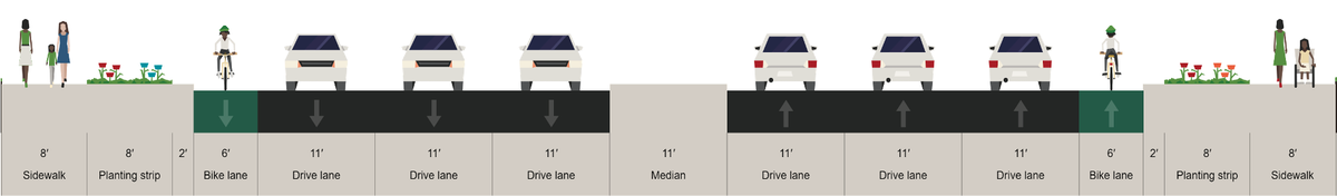 The “minimum impact” option being considered by Sacramento County in the North Watt Avenue improvement project involves bringing the existing corridor up to current design standards.