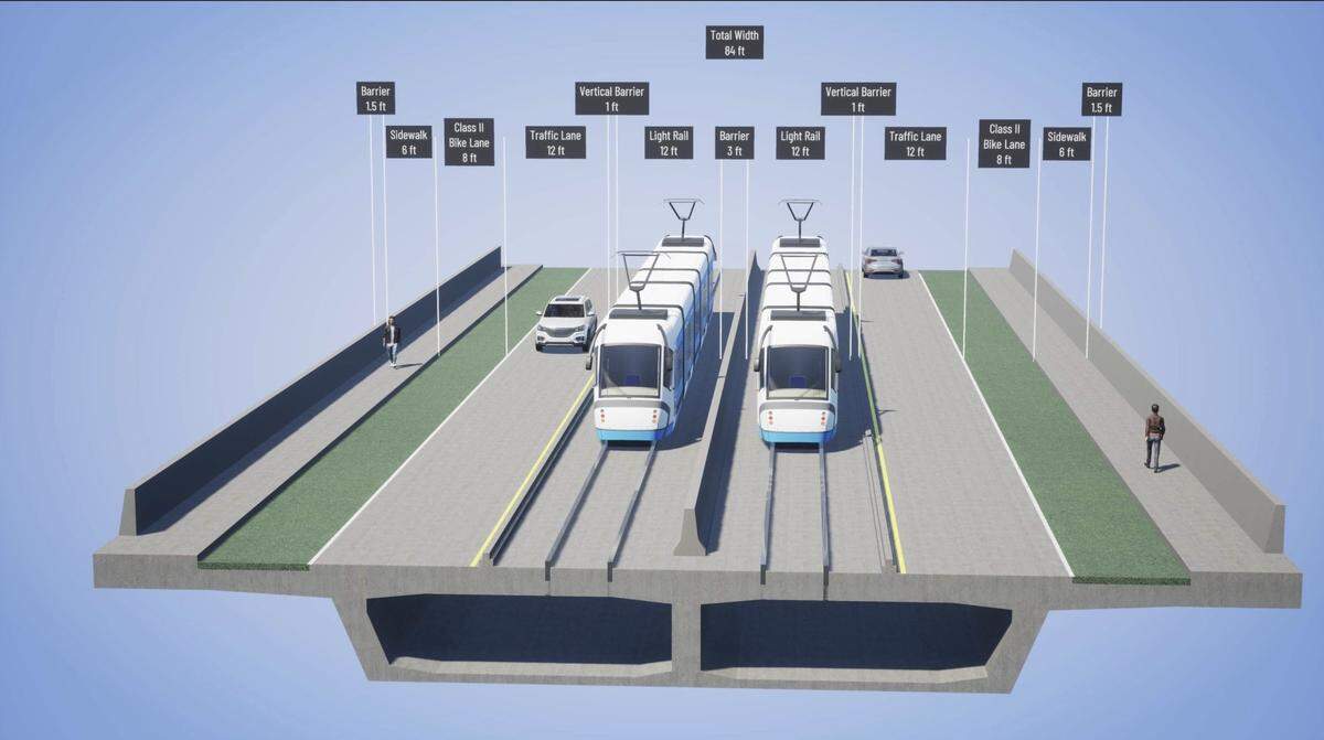 This option for a Truxel Bridge places light rail in the center, pedestrians and cyclists on the outside edges and car lanes between them. This is what the Department of Public Works called “alternative 1.” It is not the recommended design. The department estimates this option would cost $295 million.