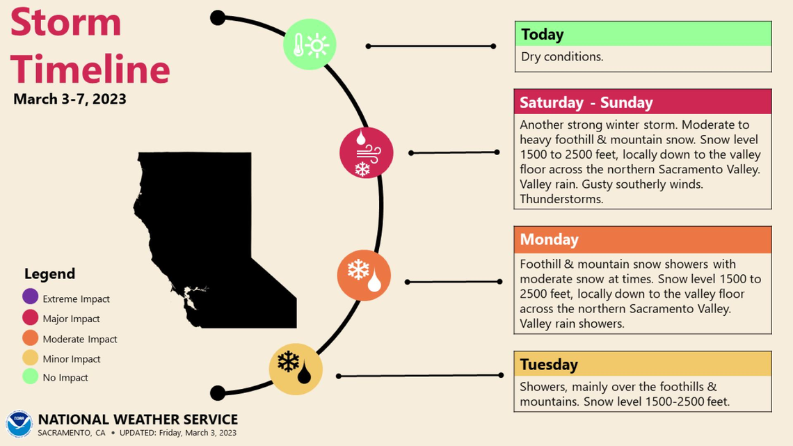 Dry conditions continue today. Another winter storm will bring widespread Valley rain, moderate-heavy mountain/foothill snow and dangerous travel conditions this weekend-early next week.