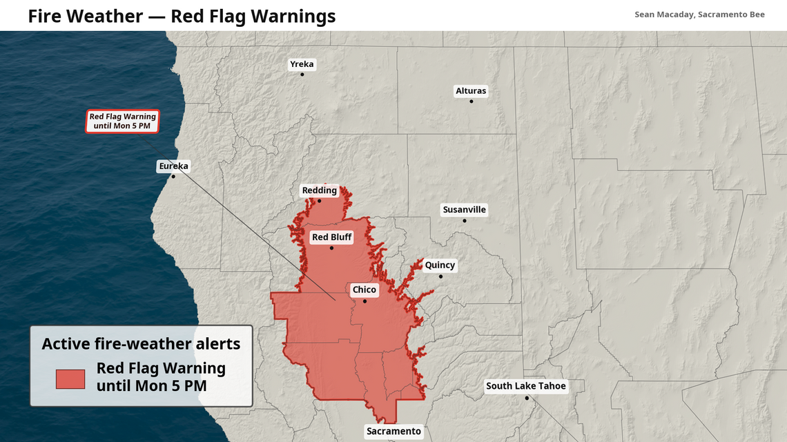 Red flag warning remains amid strong winds in Sacramento Valley as cooldown continues