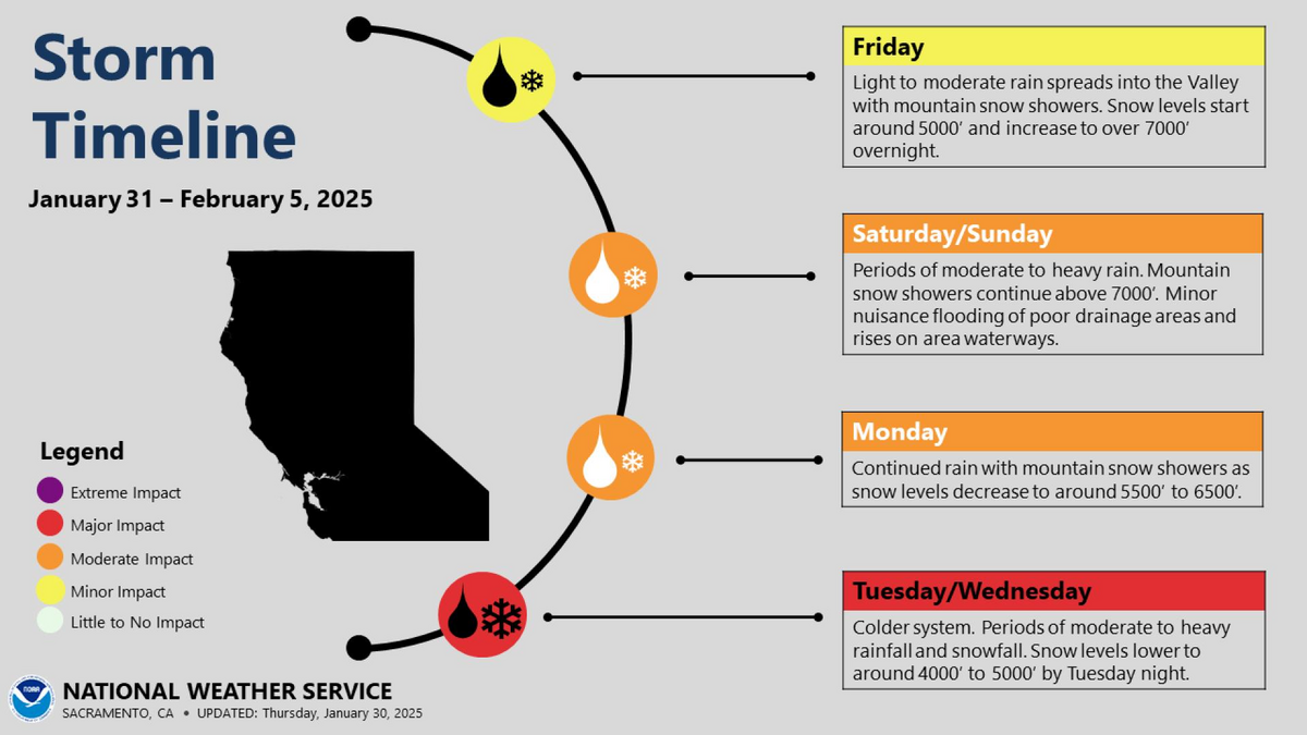 The National Weather Service forecast up to three inches of rain for the Sacramento area the weekend of Jan. 31, 2025. Rain was expected to continue into Thursday.