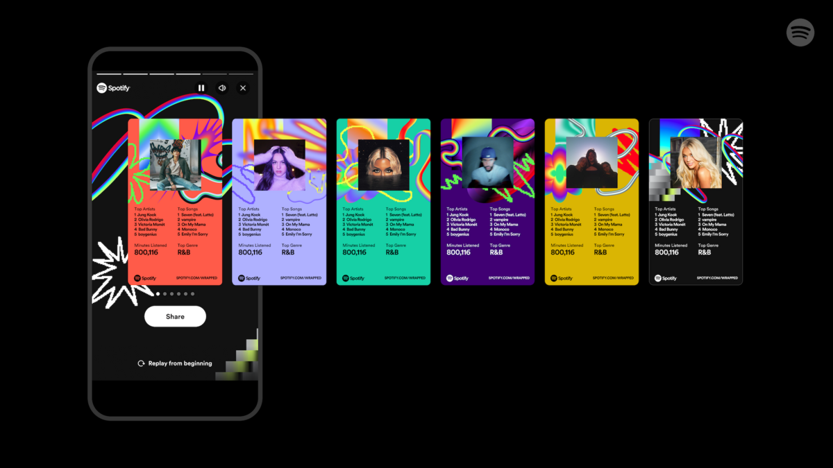 Spotify released its 2023 Wrapped on Wednesday. Users can see which artists and songs they listened to most in the year, as well as other data, in an interactive story format.