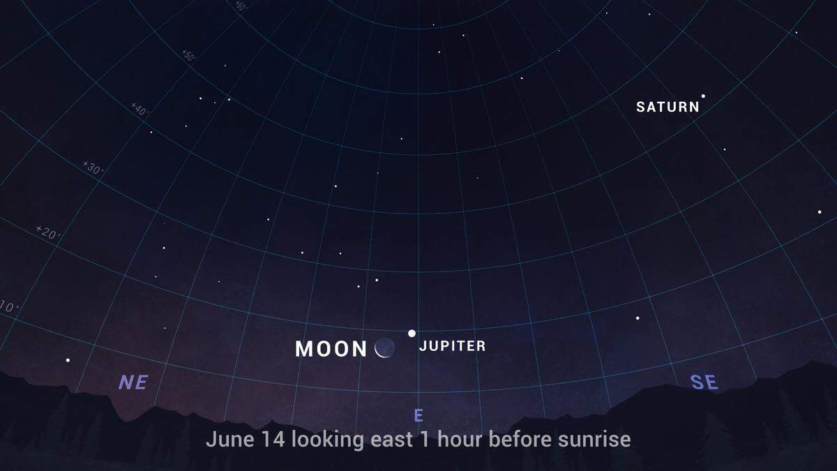 This sky chart for June 14 shows Jupiter with the Moon in the east before sunrise, with Saturn farther up the sky toward the south.