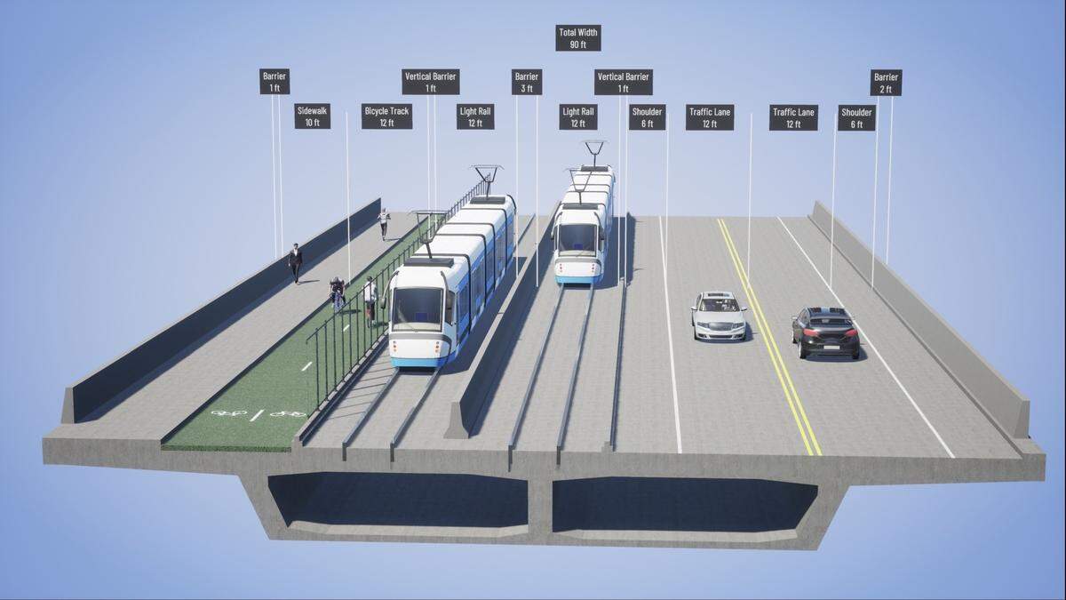 This option for a Truxel Bridge places light rail between pedestrians and vehicles. Cyclists have dedicated lanes. Personal vehicles also have their own lanes. This is what the Department of Public Works called “alternative 3A.” It is not the recommended design. The department estimates this would cost $218 million.