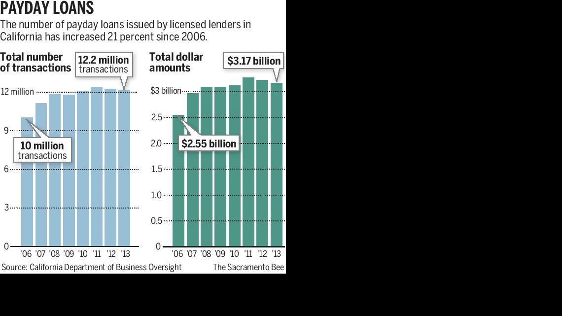 Payday loans thwart regulators