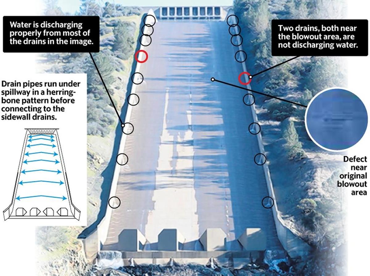 This photo, taken weeks before the collapse by the Chico Enterprise-Record, shows an apparent problem with the sidewall drains that discharge water collected under the spillway.