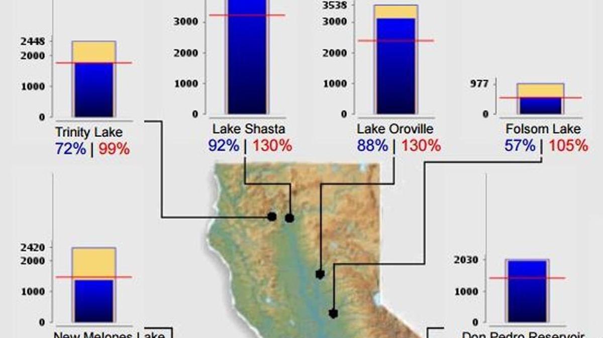 This image shows conditions at Lake Oroville and other Northern California reservoirs as of midnight February 15, 2017.