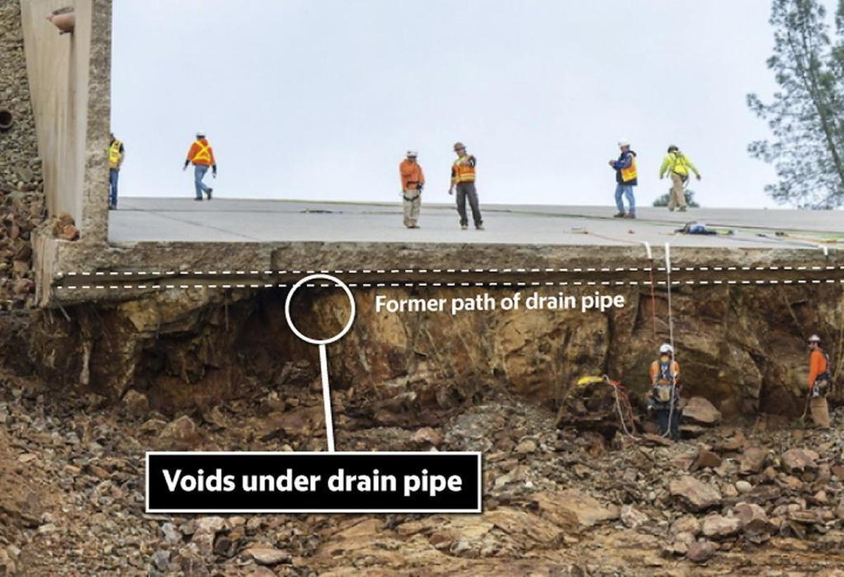 Bea believes a hidden drain pipe proved to be critical weakness along the spillway. Large cavities that had formed below the concrete lead Bea to believe that subsurface water had likely been eating away the material.
