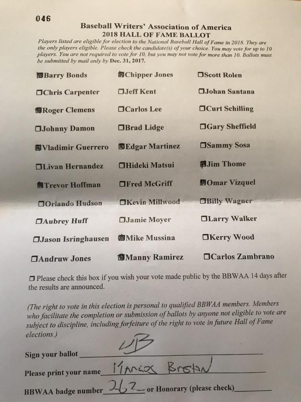Baseball Writers’ Association of America 2018 Hall of Fame ballot.