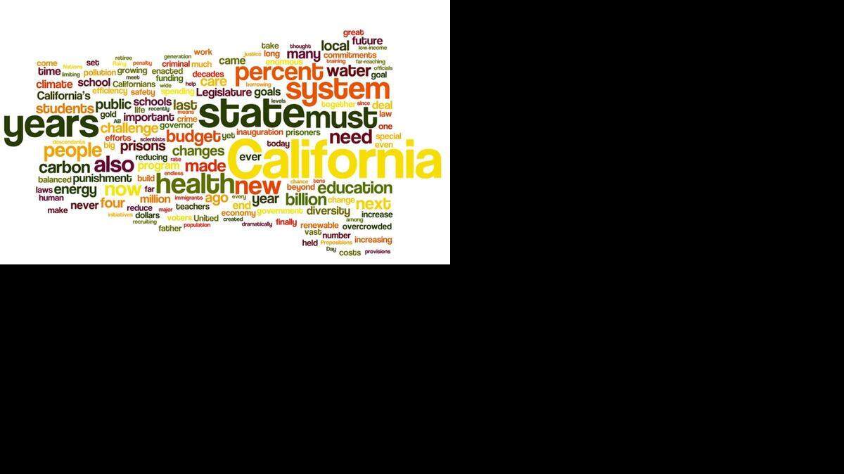 
A word cloud of the top words used in Gov. Jerry Brown’s joint inauguration and State of the State address Monday, Jan. 5.
