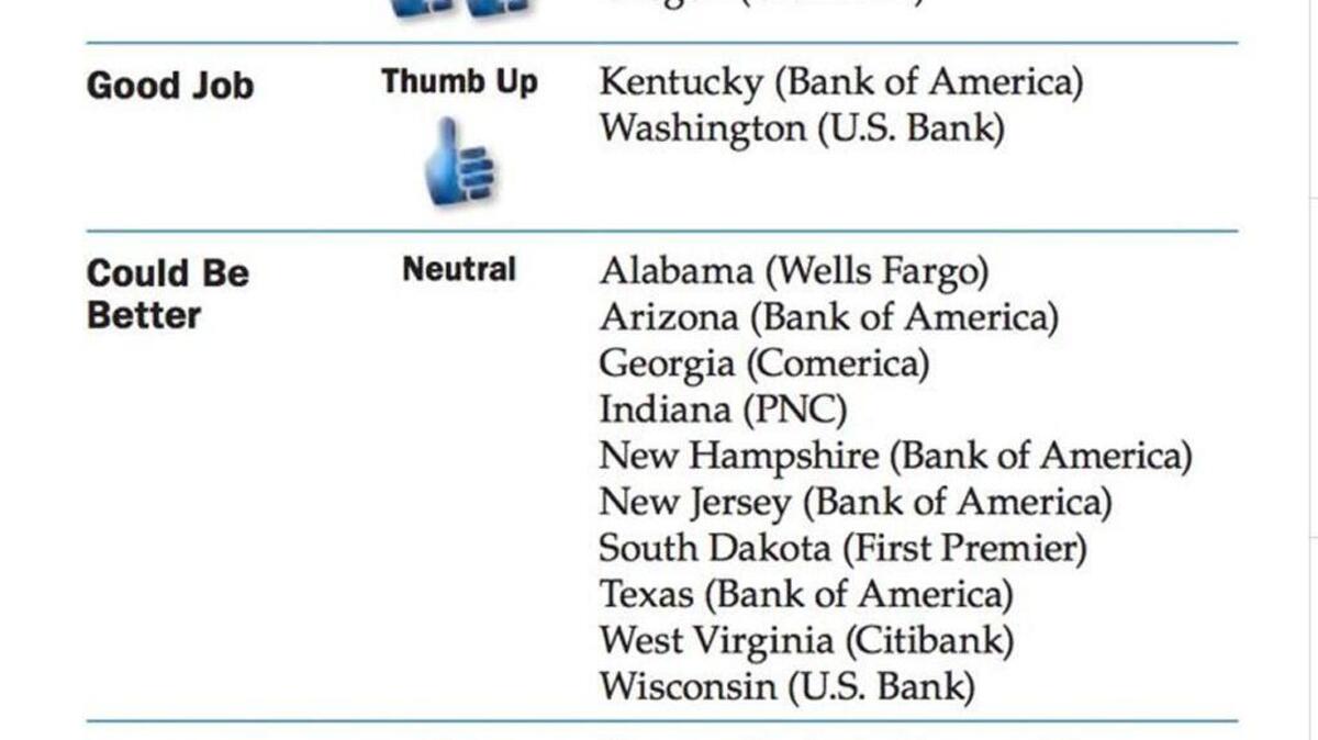 Payroll card ranking by the National Consumer Law Center