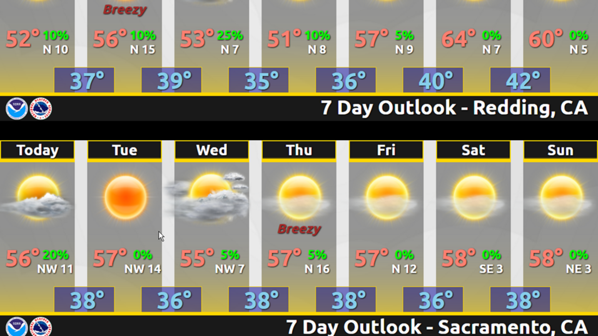 Sunny skies for Redding, Sacramento