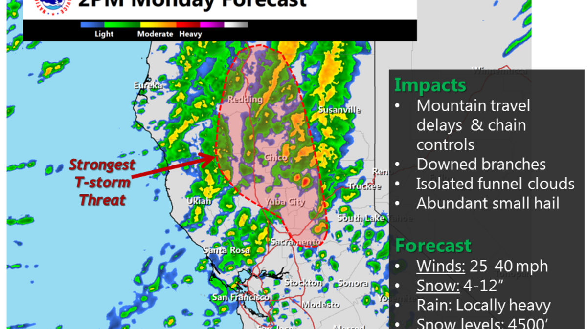 Windy in Sacramento, snowy in Sierra