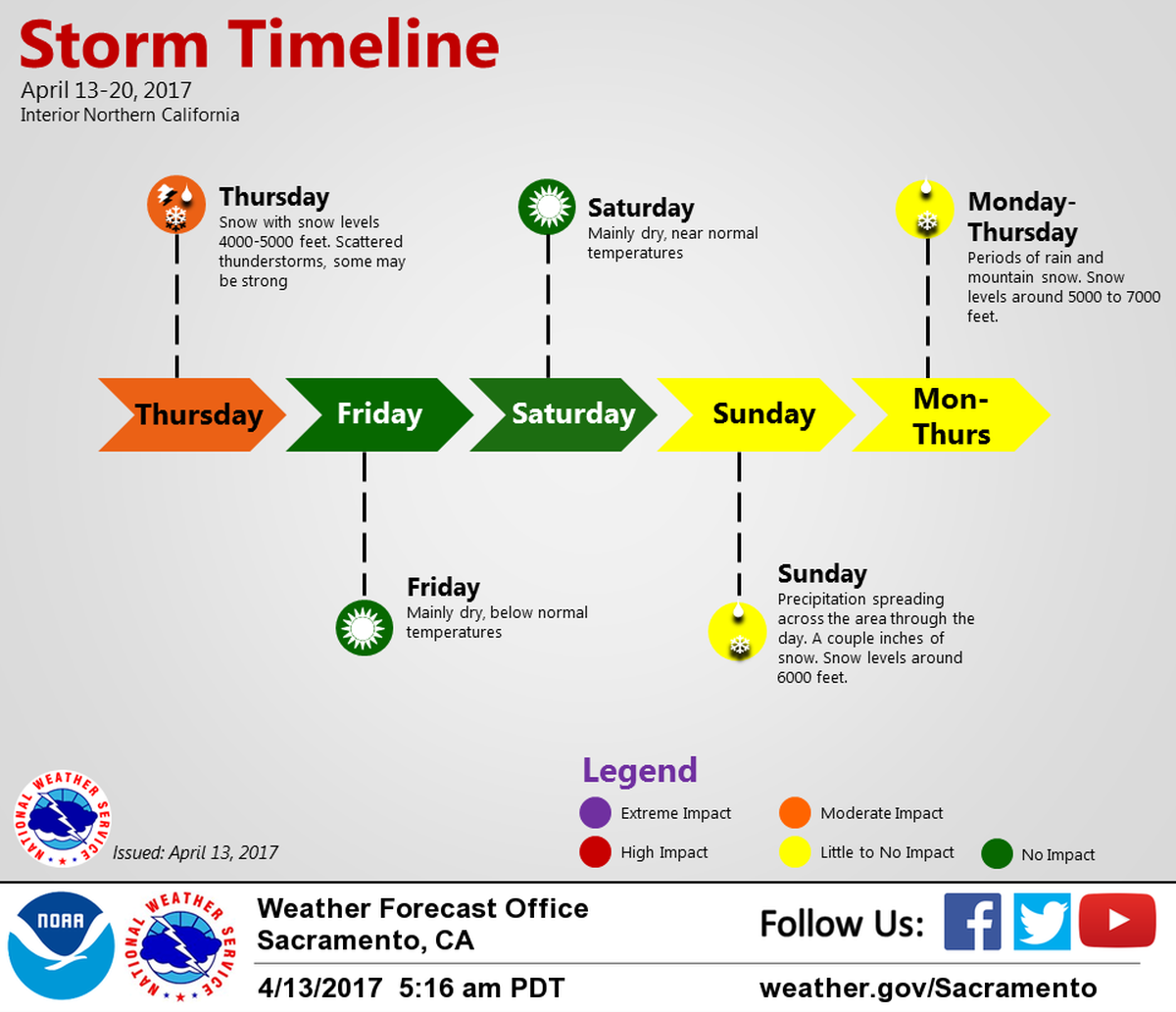 Timing out the weather for Easter weekend.