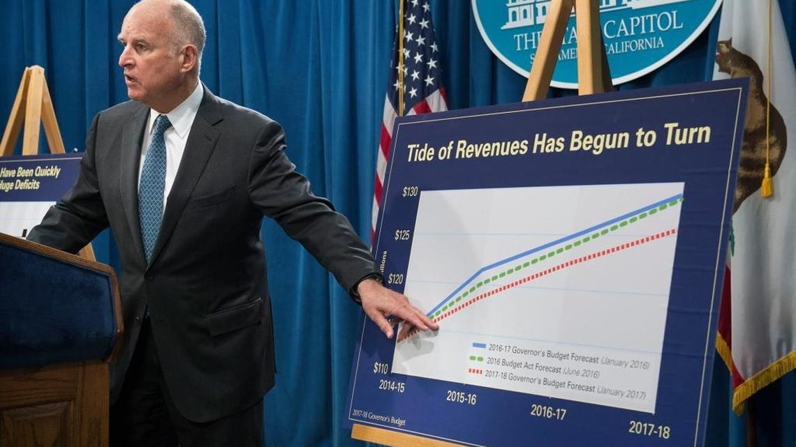 Gov. Jerry Brown proposes a balanced budget which eliminates a projected $2 billion deficit for the upcoming year.