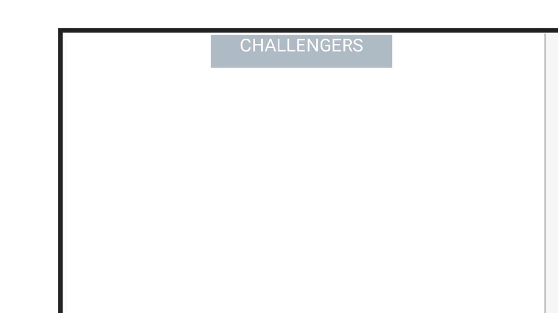 LinkShadow is Positioned in the Visionaries Quadrant in the 2026 Gartner(R) Magic Quadrant(TM) for Network Detection and Response (NDR) 
