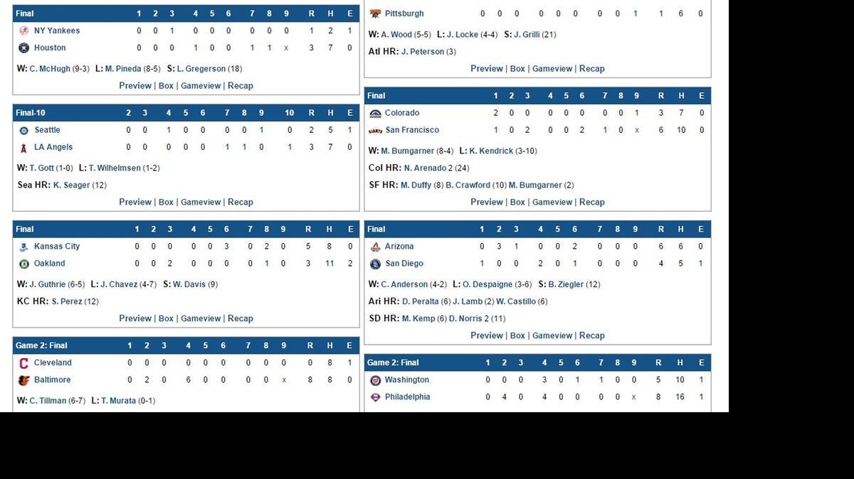 
Looking for box scores for your favorite major-league team? It’s easier than ever at sacbee.com.
