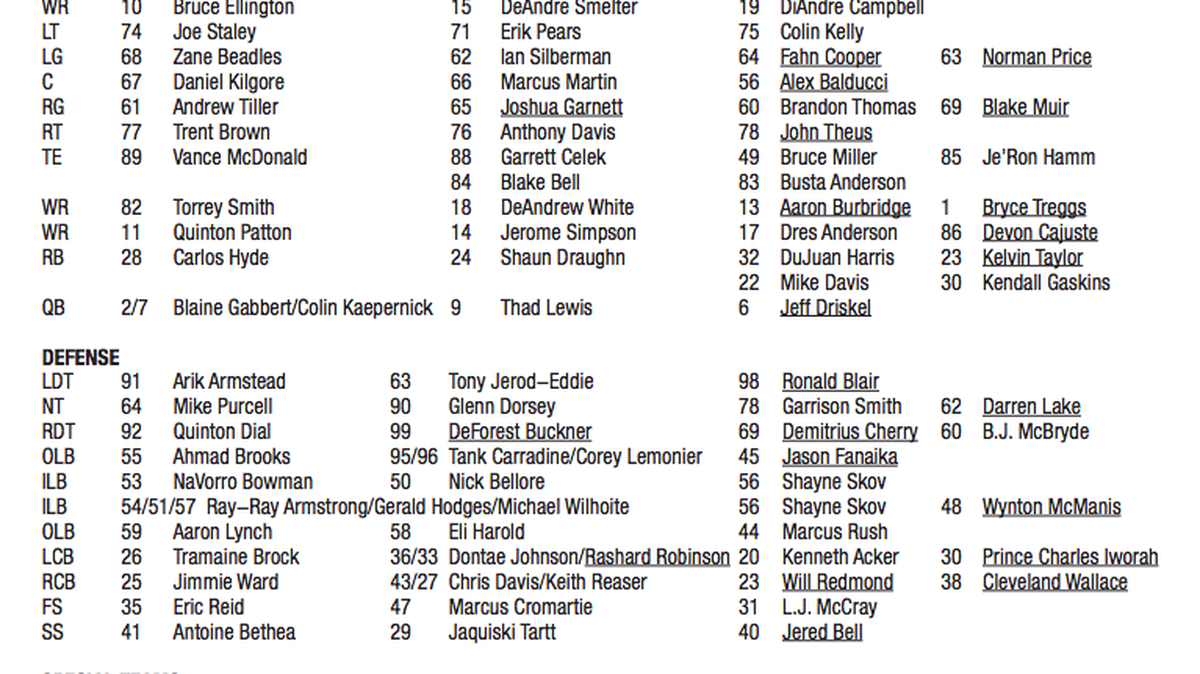 The 49ers released a depth chart in advance of Sunday’s game against the Texans.