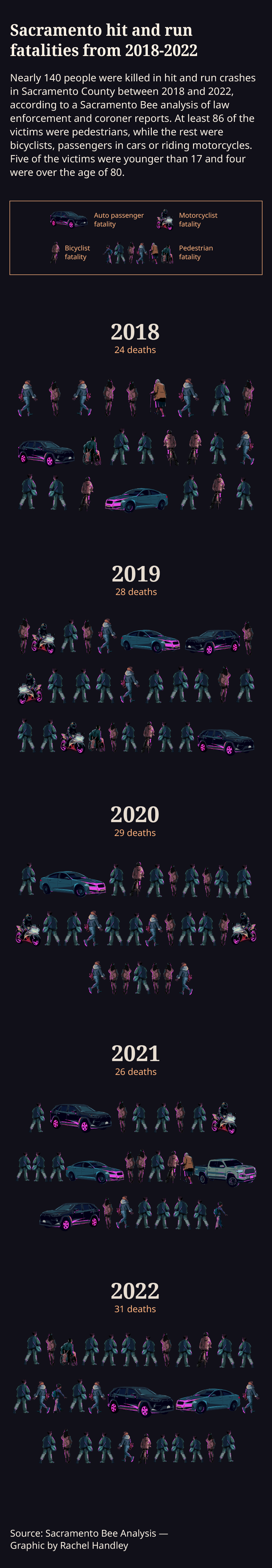 isotype chart
